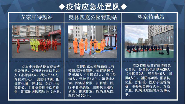 疫情期间北京消防救援总队如何针对性提升医疗场所灭火救援能力？