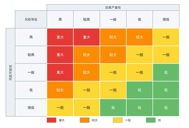 《应急预案情景构建方法》解读(图2) 《应急预案情景构建方法》解读(图2)
