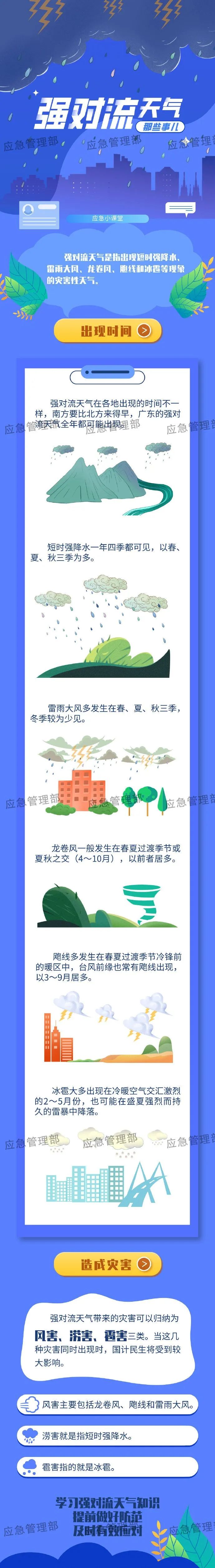 关于强对流天气，你了解多少？–中华人民共和国应急管理部