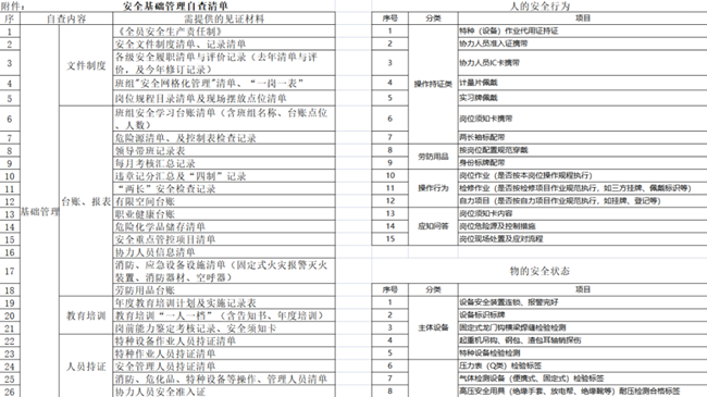 央企讲安全｜宝武特冶:构建立体式全覆盖隐患排查机制
